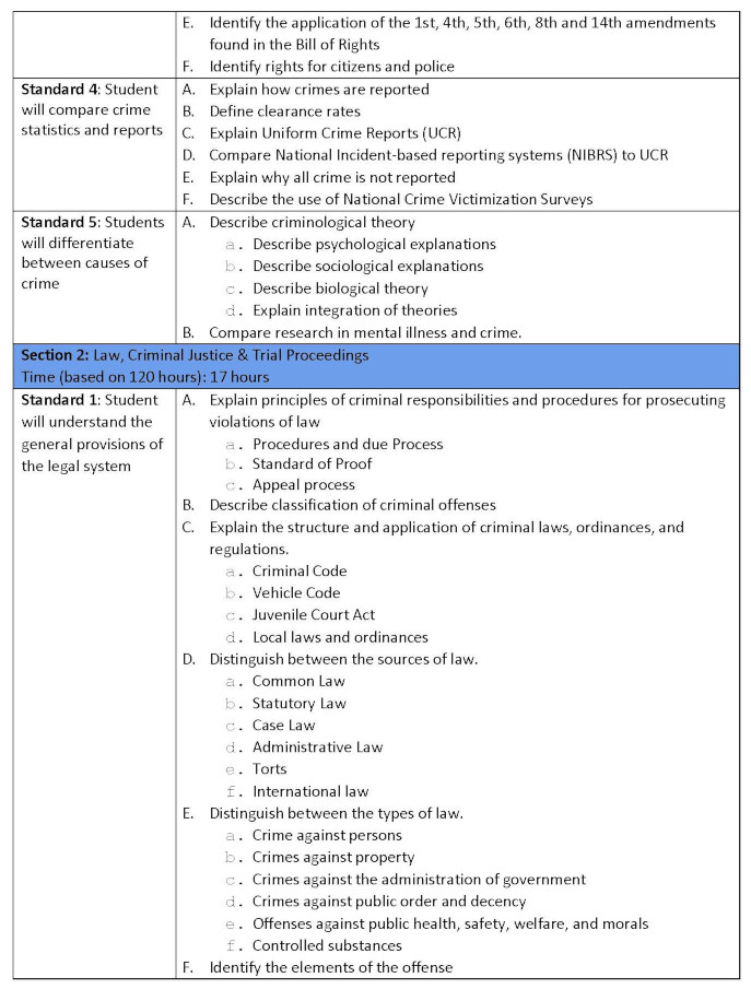 Test Standards